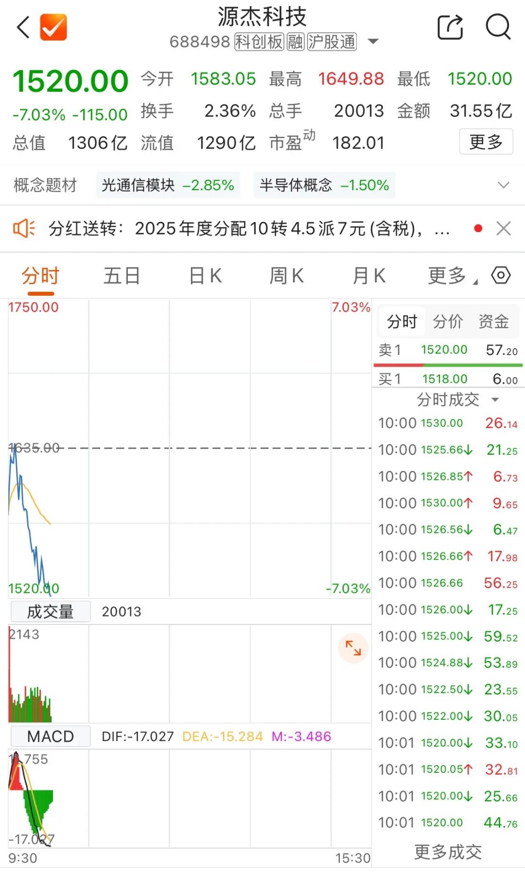A股新晋“股王”直线跳水!副总经理陈文君被刑拘,其持股市值超5亿元