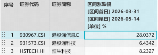 国内先进封装有望进入起量元年?规模最大港股通信息技术ETF华宝(159131)连续回调跌逾2.6%