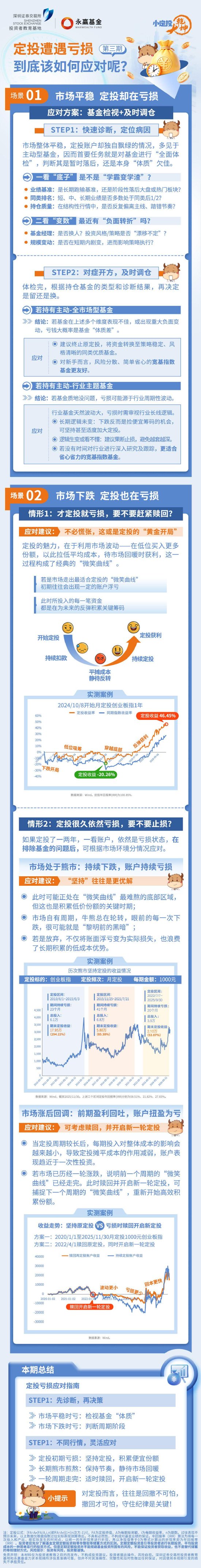 515投资者保护 | “数据图解+白话总结”!永赢基金《小定投大乾坤》荣获2026年度最佳投资者教育创新奖