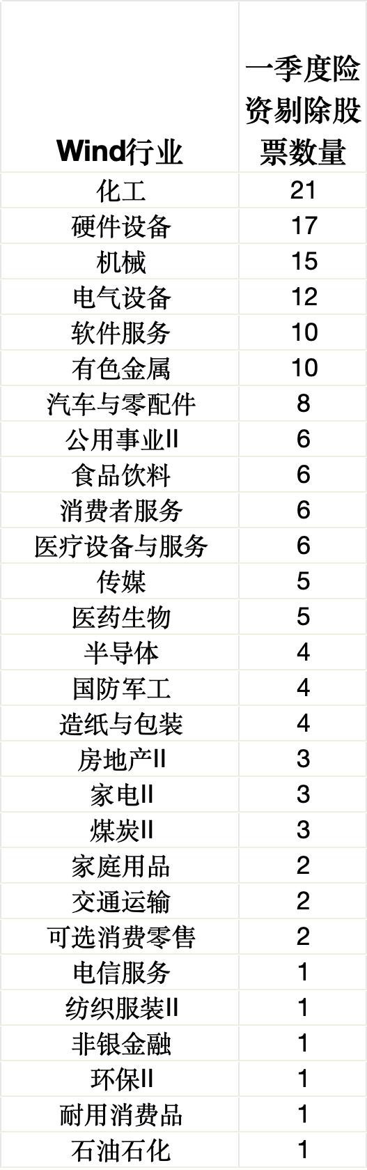 险资一季度调仓路线图:增配消费,加筑银行等高股息底仓