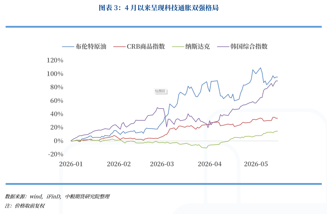 【市场聚焦】宏观:沃什上台后的新变化与资产定价指引