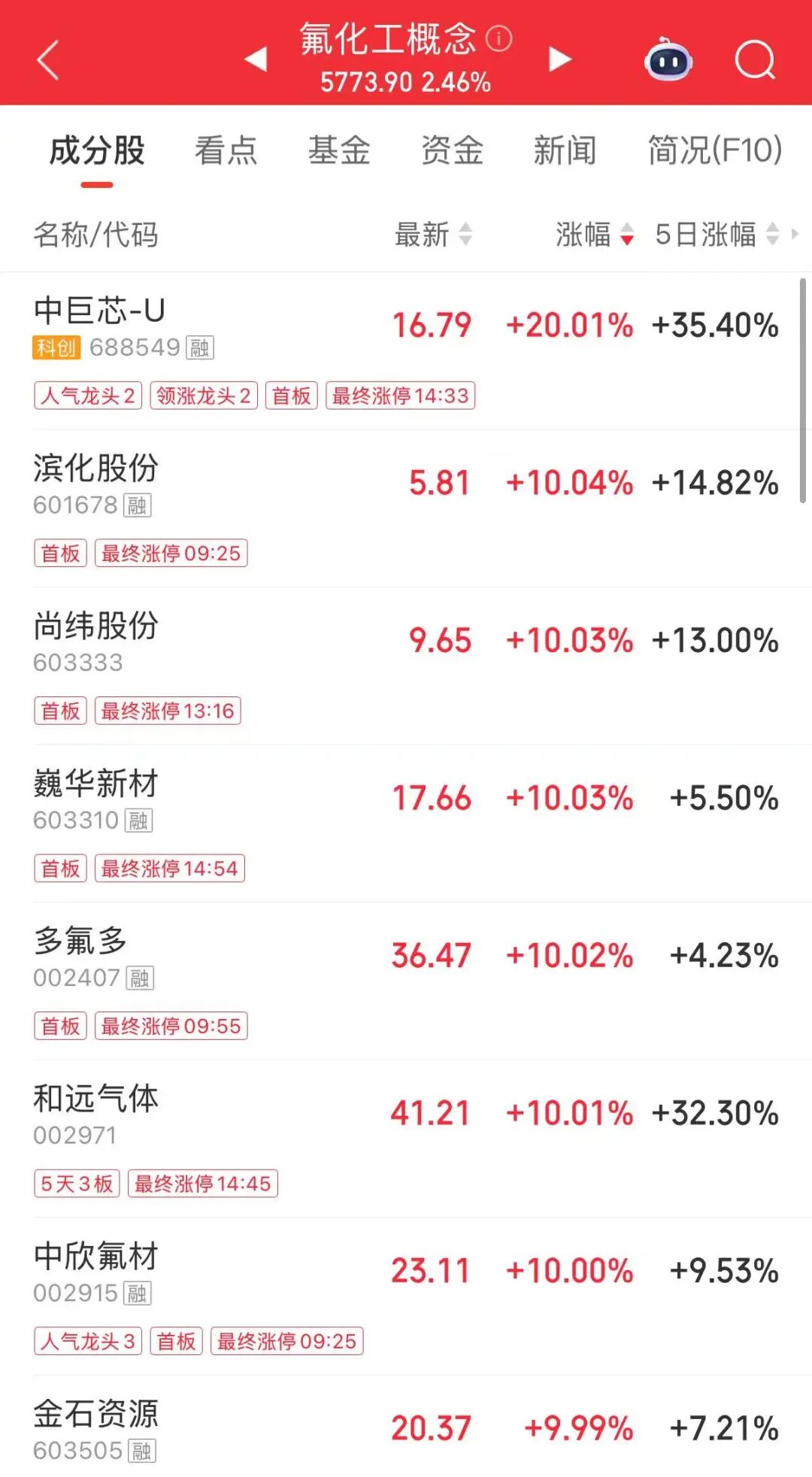 金银跳水，亚太股市齐跌！发生了什么？