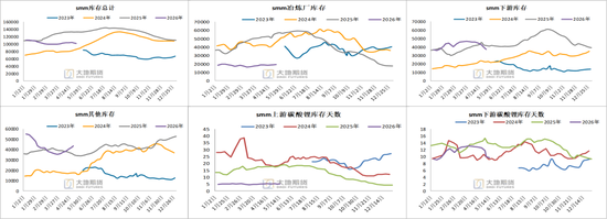 碳酸锂:密集止盈引发巨震,不改中期基本面向好
