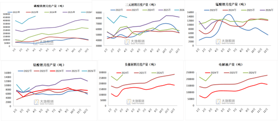碳酸锂:密集止盈引发巨震,不改中期基本面向好