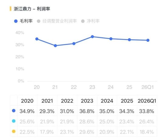 收入提速,利润掉队:浙江鼎力的出海新考题