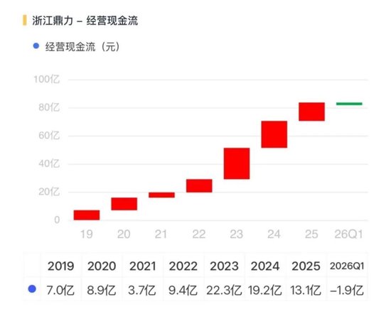 收入提速,利润掉队:浙江鼎力的出海新考题