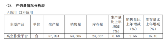 收入提速,利润掉队:浙江鼎力的出海新考题