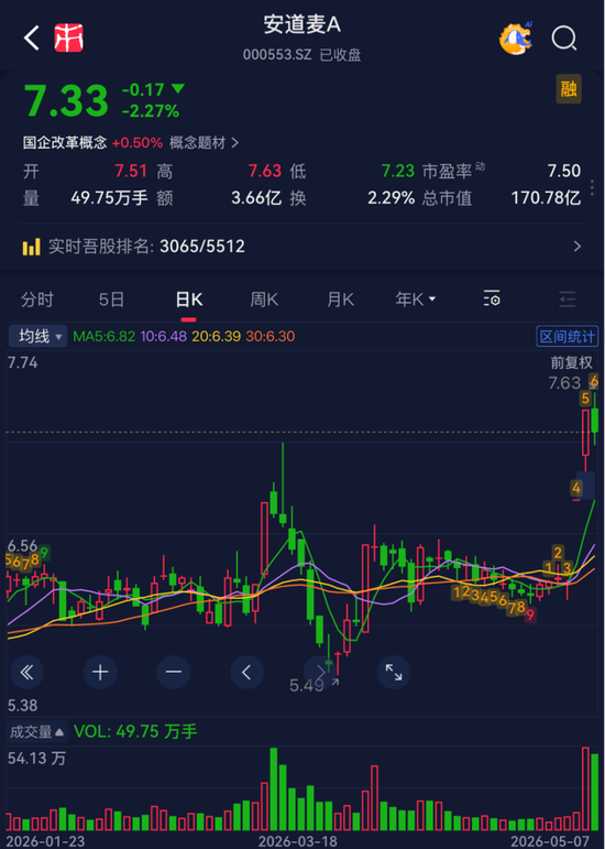 一季报扭亏,安道麦却不敢笑:成本压顶,拐点尚早