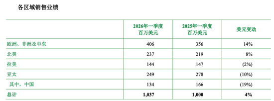 一季报扭亏,安道麦却不敢笑:成本压顶,拐点尚早