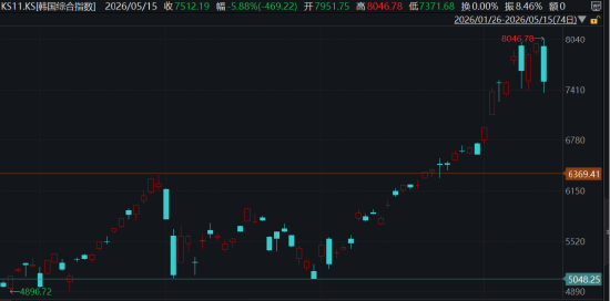 ETF日报：短期来看，市场或将持续一段时间的高位震荡整理格局