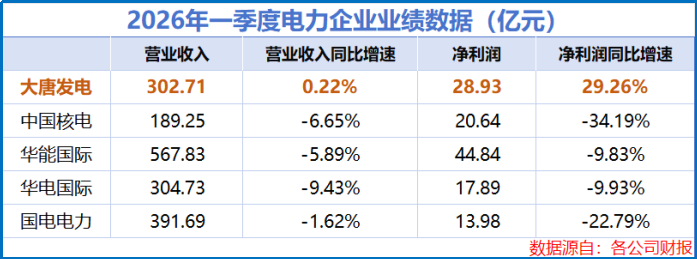“算电协同”第一股，脱胎换骨！