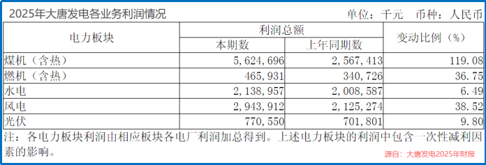 “算电协同”第一股，脱胎换骨！