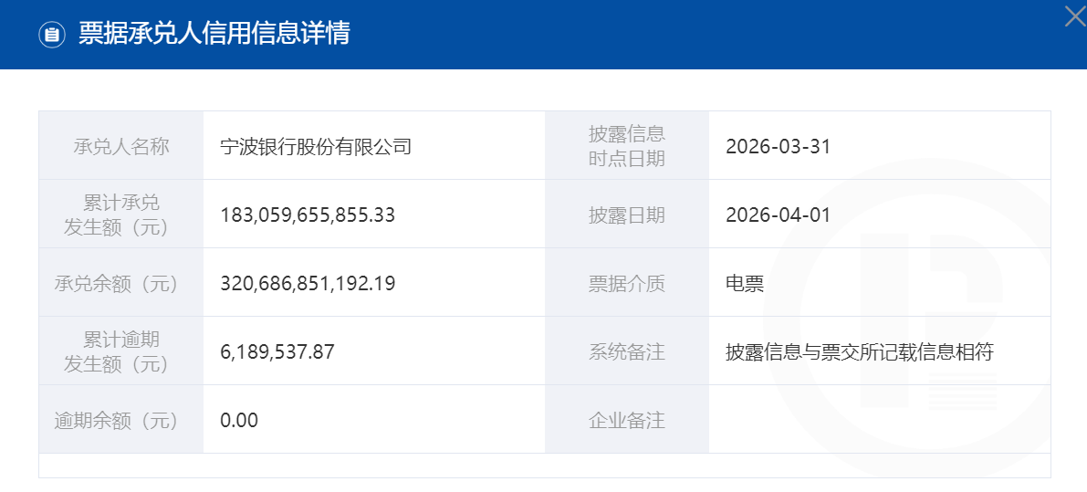 宁波银行出现票据逾期？管理层回应