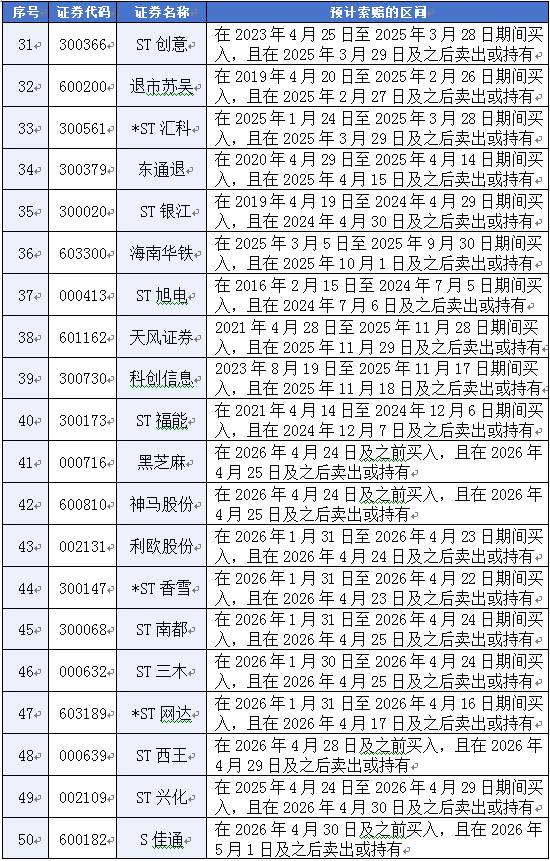 证监会重击107起案件罚没33亿，近200只股票或可索赔