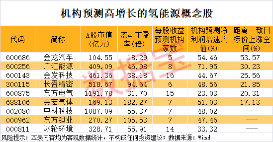 “下一代能源核心” ！万亿级产业，将迎来商业化分水岭！机构预测9股业绩高增长