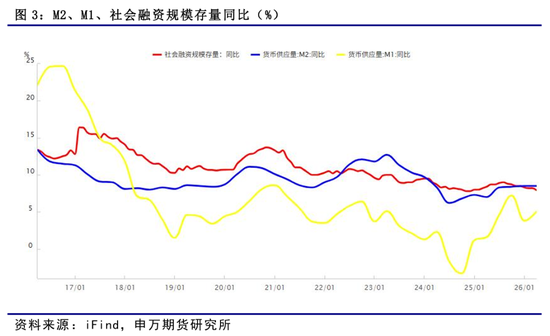 物价修复 融资分化——国内宏观经济专题报告-20260516