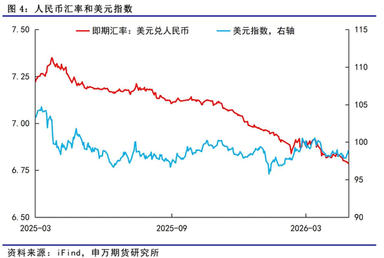 物价修复 融资分化——国内宏观经济专题报告-20260516
