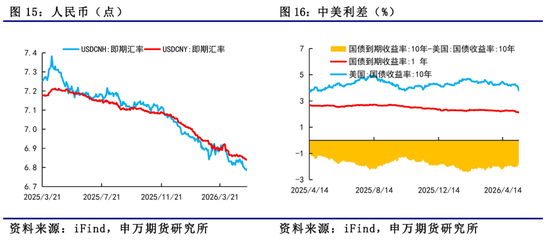 物价修复 融资分化——国内宏观经济专题报告-20260516
