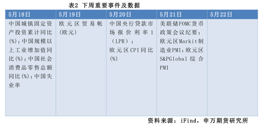 物价修复 融资分化——国内宏观经济专题报告-20260516