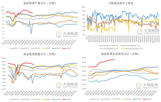 纸浆：转入题材空窗期