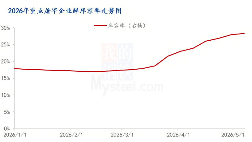【生猪】2万吨轮换收储完成！河南、山东、广西等多省开展收储，提振市场信心！