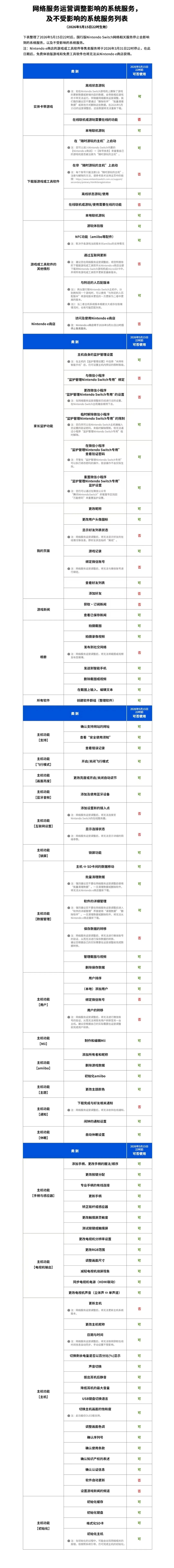 “真要成板砖了”！国行Switch停服！运营六年多，能下载的内容仅有58款…