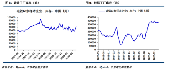 【铁合金周报】价格下行寻底