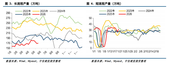 【钢材周报】市场情绪转弱，钢价高位回落
