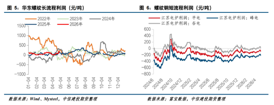 【钢材周报】市场情绪转弱，钢价高位回落