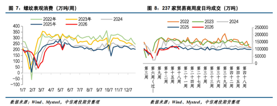 【钢材周报】市场情绪转弱，钢价高位回落