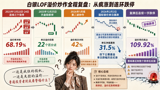 韩股闪崩,年涨138%的