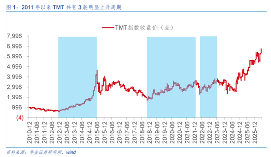 华金策略：A股短期可能难大调整 科技成长行情未结束