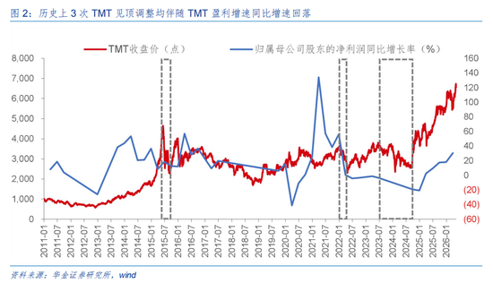 华金策略：A股短期可能难大调整 科技成长行情未结束