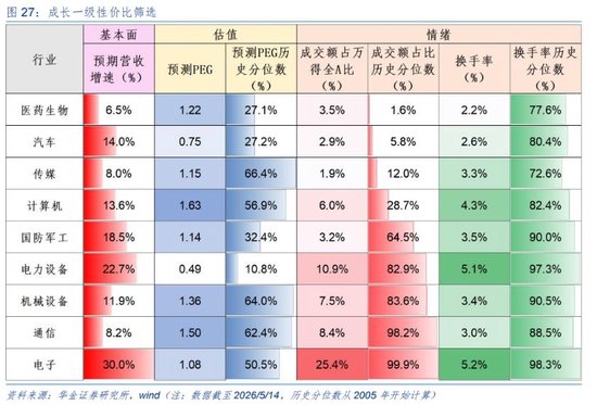 华金策略：A股短期可能难大调整 科技成长行情未结束