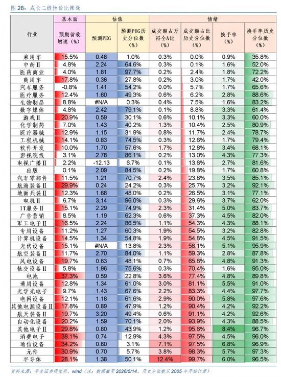 华金策略：A股短期可能难大调整 科技成长行情未结束
