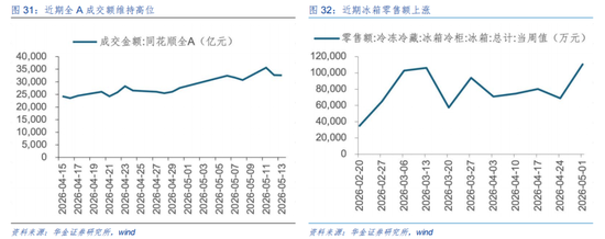 华金策略：A股短期可能难大调整 科技成长行情未结束