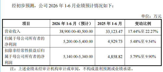 下周有2只新股可申购 国产特种光纤第一股来了