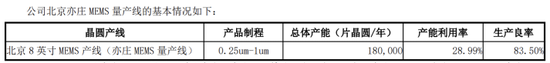 赛微电子：出售资产“扮靓”净利，实控人拟套现逾11亿元