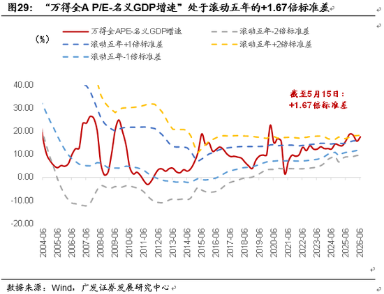 广发证券：AI和地缘影响下菲利普斯曲线还能稳定吗