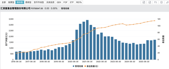公募基金最大的人事地震和权力重构要来了