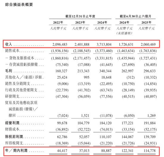 王者归来！年赚8.8亿的深圳存储芯片龙头晶存科技再冲港股！AI算力红利引爆业绩，全球LPDDR出货量第一！
