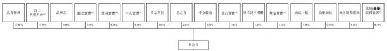 王者归来！年赚8.8亿的深圳存储芯片龙头晶存科技再冲港股！AI算力红利引爆业绩，全球LPDDR出货量第一！
