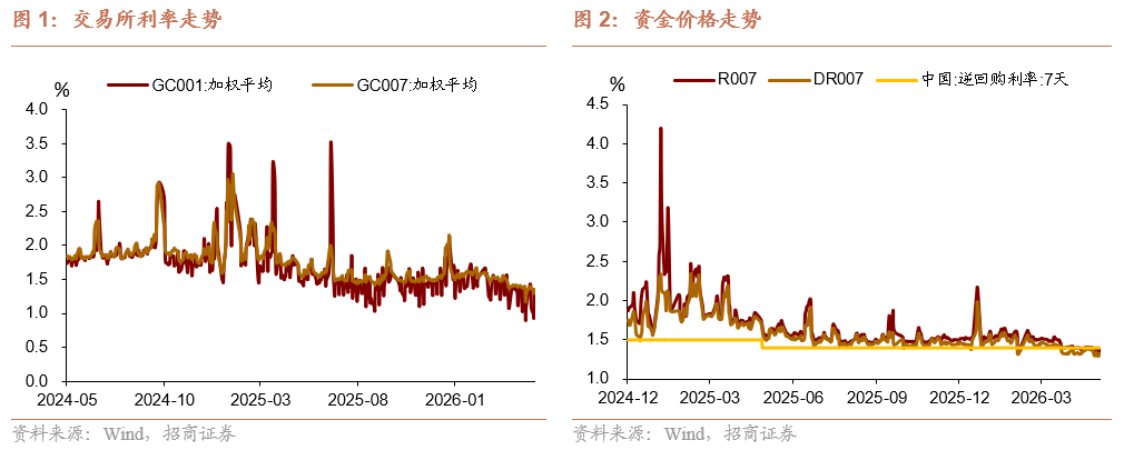 招商宏观 | 美股还有上行空间吗？