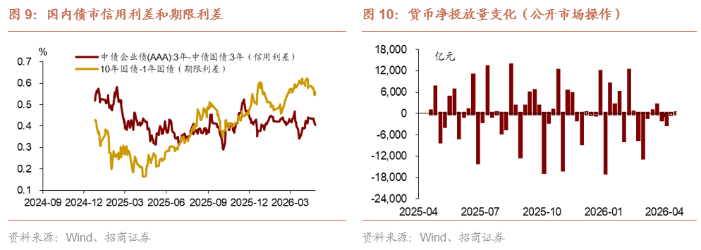 招商宏观 | 美股还有上行空间吗？