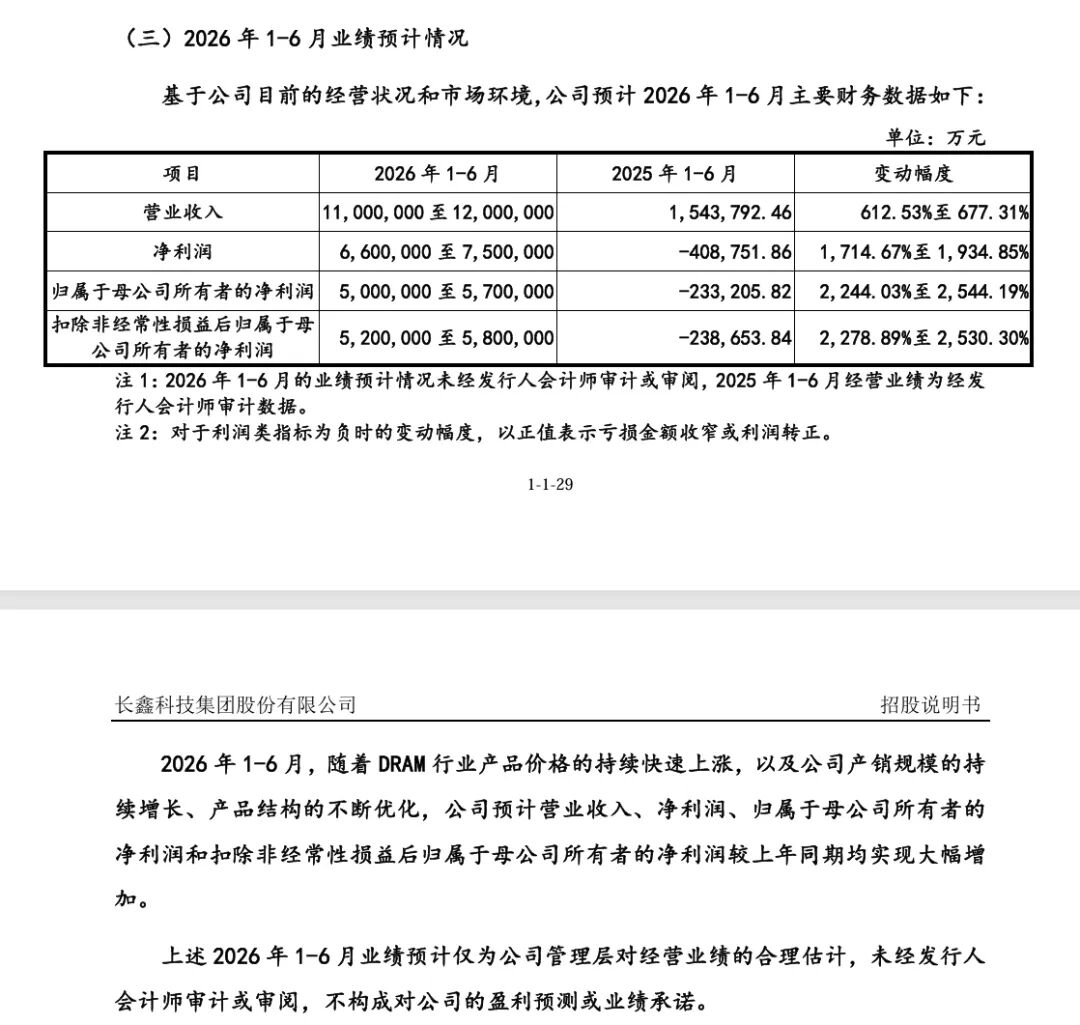 业绩炸裂！存储芯片龙头净利预增2244%