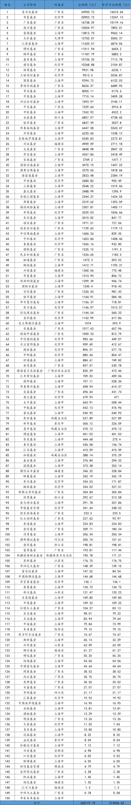 西藏居然有三家公募基金