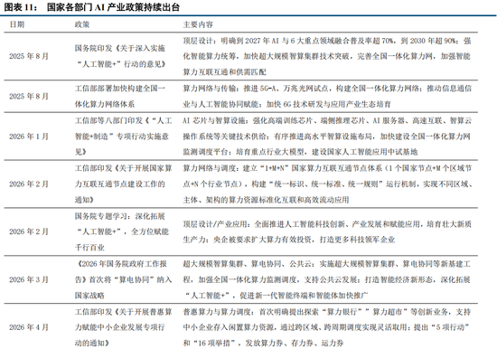 中信建投：科技中期趋势不改，复苏牛抬头