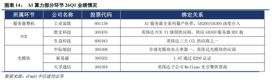 中信建投：科技中期趋势不改，复苏牛抬头