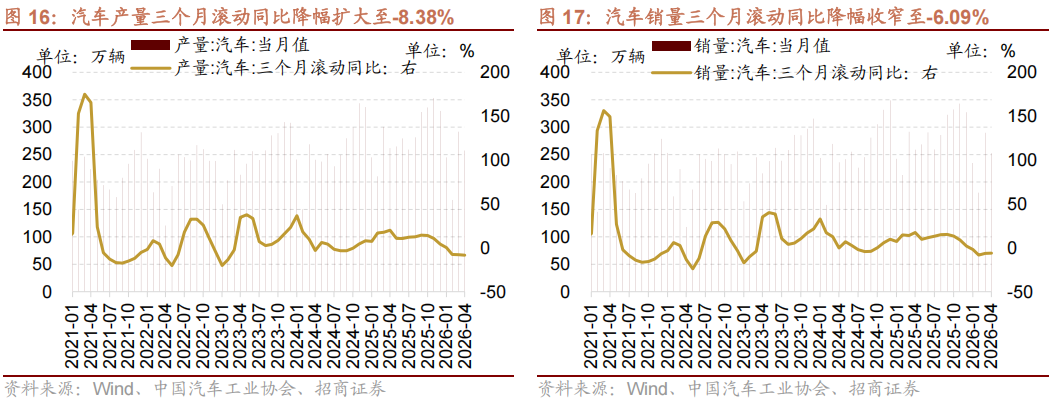 【招商策略】海外最新流动性变化以及对A股的影响——A股投资策略周报
