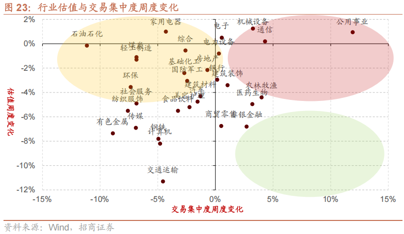 【招商策略】海外最新流动性变化以及对A股的影响——A股投资策略周报